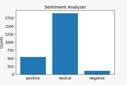 Bar Chart-Sentiment