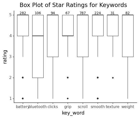 Boxplot