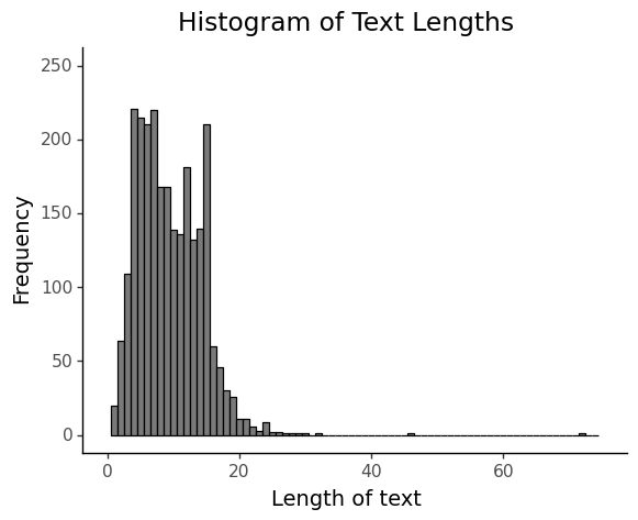 Histogram