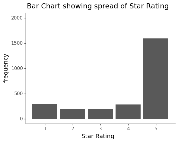 Bar Chart